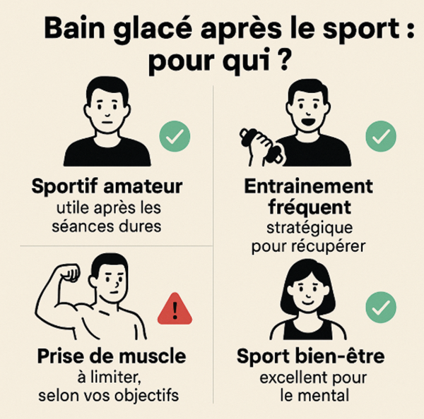bain glace apres sport pour qui