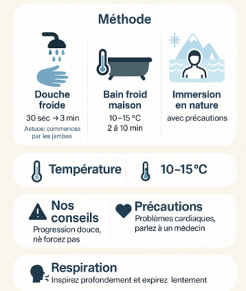 methode bain froid