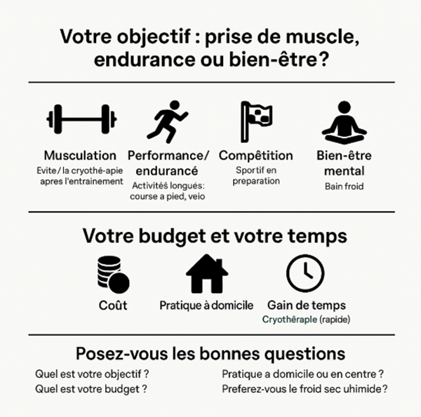objectif froid