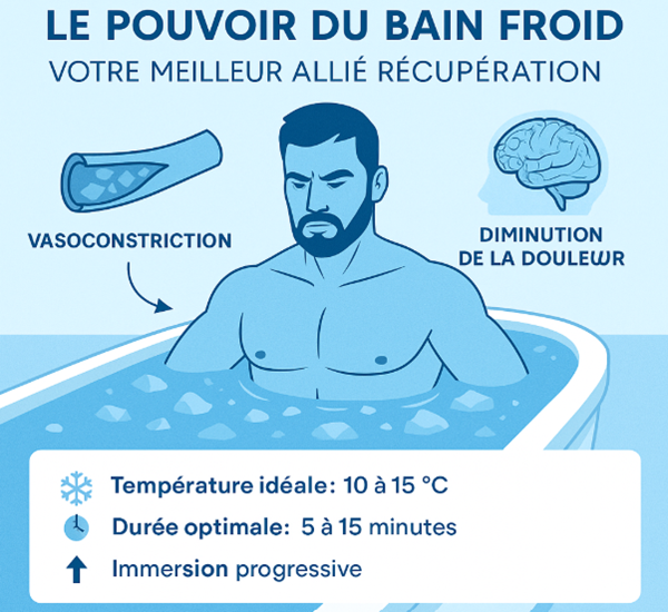 pouvoir bain froid