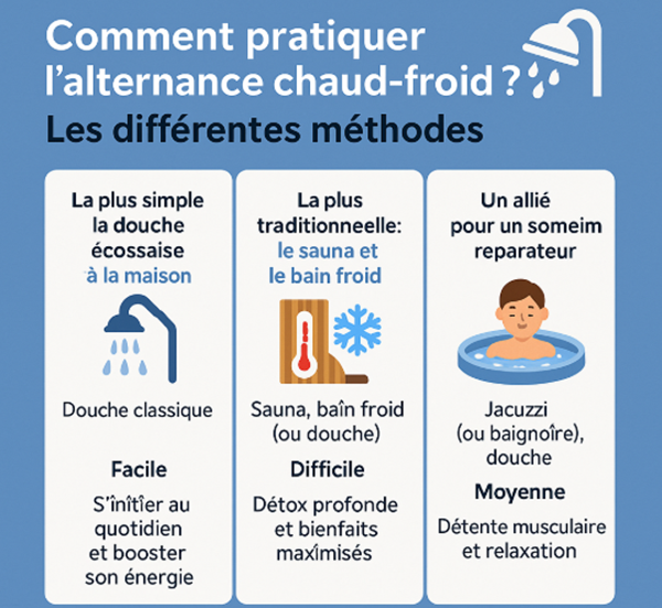pratiquer chaud froid