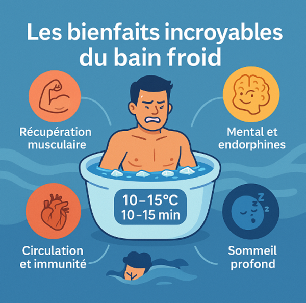 principaux bienfait bain froid