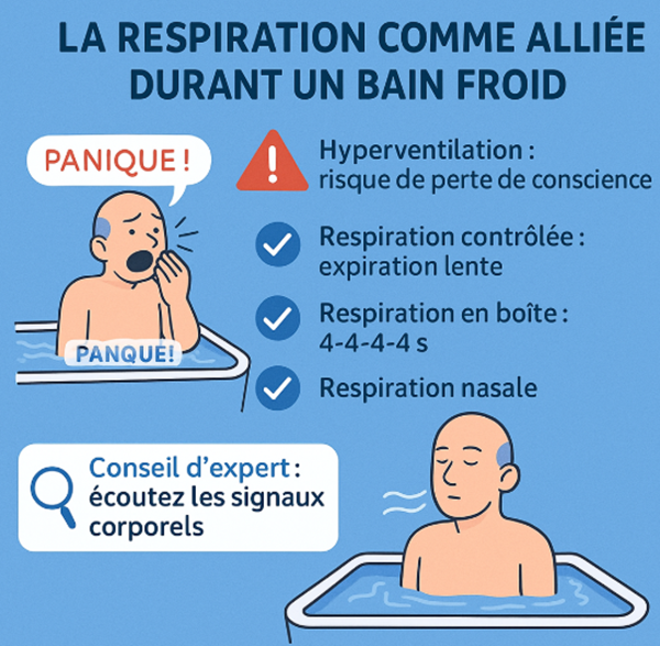 respiration bain froid