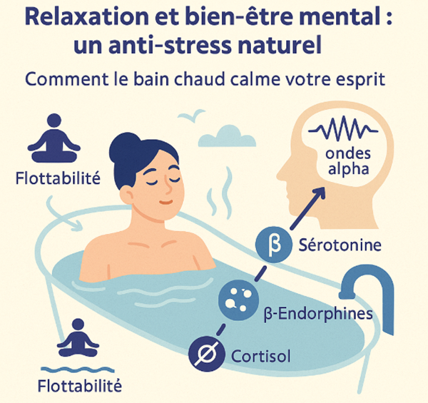 anti stress naturel
