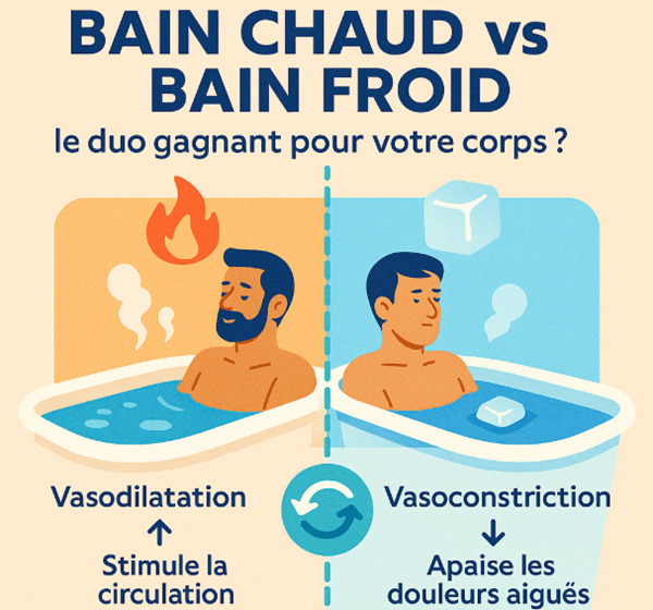 bain chaud bain froid
