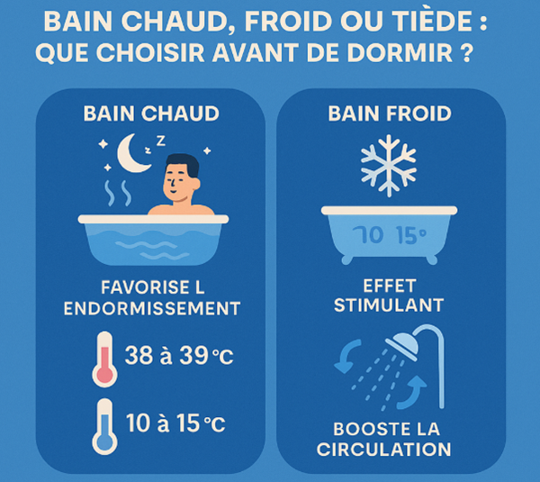 bain chaud froid tiede