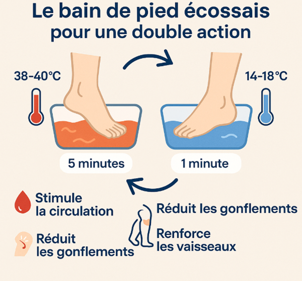 bain pied ecossais