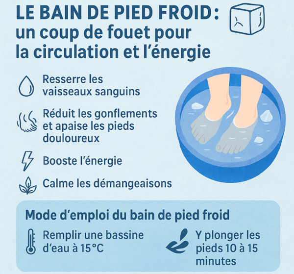 bain pied froid