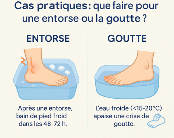 cas pratique entorse goutte
